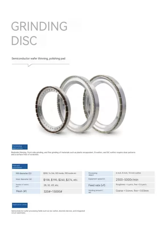 Semiconductor wafer thinning, polishing pad