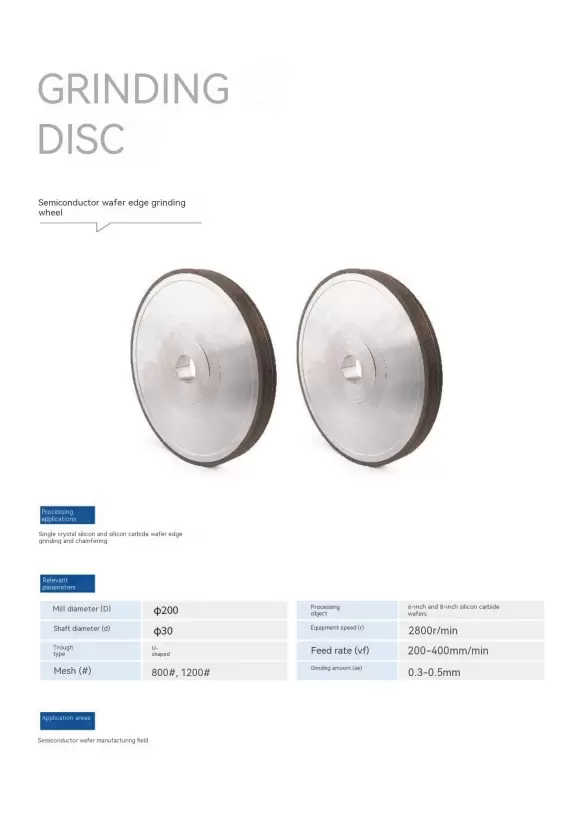 Semiconductor wafer edge grinding wheel